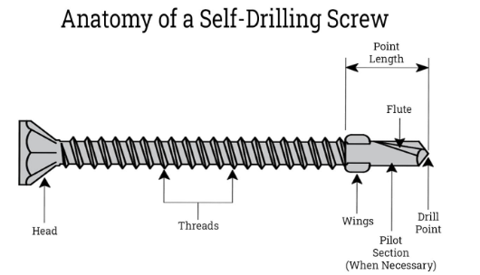 Self-drilling Screw
